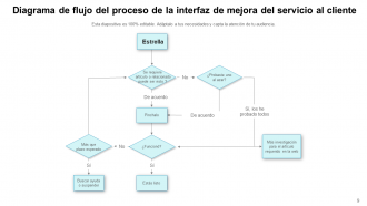 Servicio al Cliente Flujo de Procesos Viajes Desarrollo Telefónico Garantía de Satisfacción