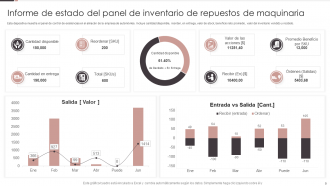 Paquetes de plantillas PPT de PowerPoint para informes de inventario