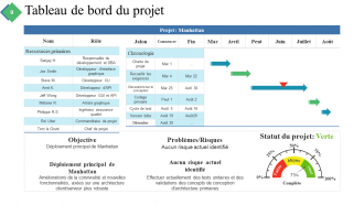 Résumé du projet Diapositives de présentation Powerpoint