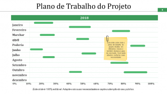 Slides de apresentação em PowerPoint do cronograma do projeto