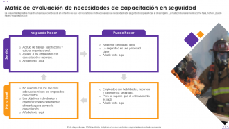 Paquetes de plantillas Ppt de PowerPoint de matriz de capacitación en seguridad