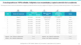 Informe de mantenimiento Tiempo empleado Tarea realizada Organización planificada