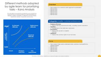 A153 Different Methods Adopted By Agile Team Continuous Change Management CM SS V