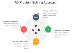 A3 problem solving approach ppt design templates