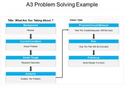 A3 problem solving example ppt presentation