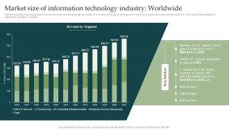 A74 Market Size Of Information Technology Information Technology Industry Forecast MKT SS V