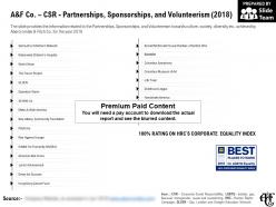 A and f co csr partnerships sponsorships and volunteerism 2018