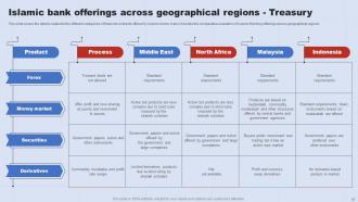 A Complete Understanding Of Islamic Banking Fin CD V Editable Interactive