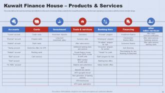 A Complete Understanding Of Islamic Banking Fin CD V Impressive Interactive