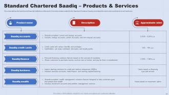 A Complete Understanding Of Islamic Banking Fin CD V Slides Visual