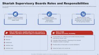 A Complete Understanding Of Islamic Banking Fin CD V Colorful Visual