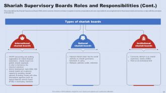 A Complete Understanding Of Islamic Banking Fin CD V Impressive Visual