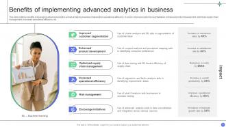 A Comprehensive Guide For Implementing Advanced Analytics Data Analytics CD Downloadable Customizable