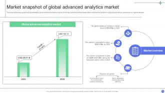 A Comprehensive Guide For Implementing Advanced Analytics Data Analytics CD Impressive Customizable