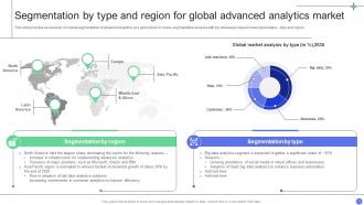 A Comprehensive Guide For Implementing Advanced Analytics Data Analytics CD Interactive Customizable