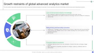 A Comprehensive Guide For Implementing Advanced Analytics Data Analytics CD Appealing Customizable