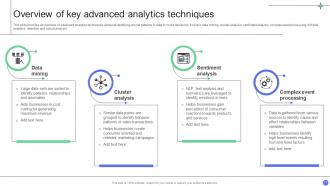 A Comprehensive Guide For Implementing Advanced Analytics Data Analytics CD Analytical Customizable