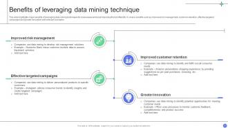 A Comprehensive Guide For Implementing Advanced Analytics Data Analytics CD Graphical Customizable