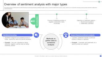 A Comprehensive Guide For Implementing Advanced Analytics Data Analytics CD Slides Compatible