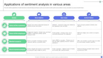 A Comprehensive Guide For Implementing Advanced Analytics Data Analytics CD Best Compatible