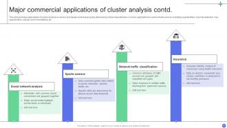 A Comprehensive Guide For Implementing Advanced Analytics Data Analytics CD Researched Compatible