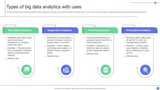 A Comprehensive Guide For Implementing Advanced Analytics Data Analytics CD Multipurpose Compatible