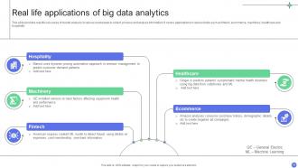 A Comprehensive Guide For Implementing Advanced Analytics Data Analytics CD Captivating Compatible