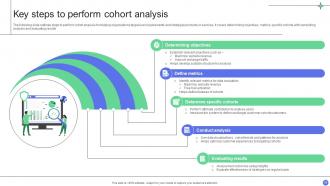 A Comprehensive Guide For Implementing Advanced Analytics Data Analytics CD Pre-designed Compatible