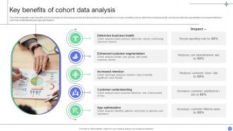 A Comprehensive Guide For Implementing Advanced Analytics Data Analytics CD Template Researched