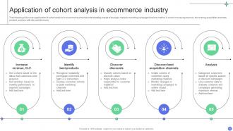 A Comprehensive Guide For Implementing Advanced Analytics Data Analytics CD Idea Researched