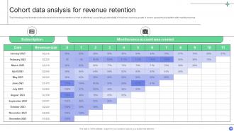 A Comprehensive Guide For Implementing Advanced Analytics Data Analytics CD Image Researched