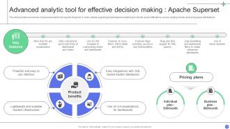 A Comprehensive Guide For Implementing Advanced Analytics Data Analytics CD Downloadable Researched