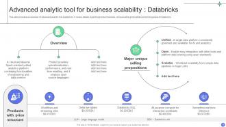 A Comprehensive Guide For Implementing Advanced Analytics Data Analytics CD Professional Researched