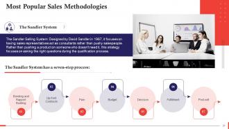 A Guide To Sales Methodologies Training Ppt Images Impressive