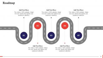 A Guide To Sales Methodologies Training Ppt Visual Impressive