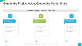 A roadmap to successful product launch powerpoint presentation slides