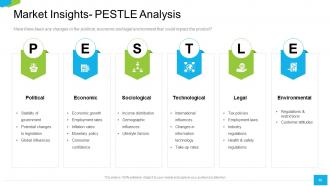 A roadmap to successful product launch powerpoint presentation slides