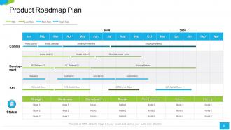 A roadmap to successful product launch powerpoint presentation slides