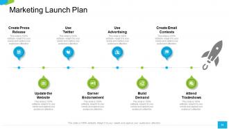 A roadmap to successful product launch powerpoint presentation slides