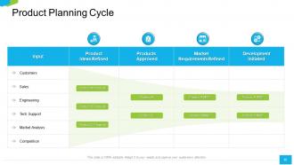 A roadmap to successful product launch powerpoint presentation slides