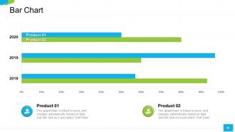 A roadmap to successful product launch powerpoint presentation slides