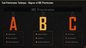 ABC Method Of Prioritization Training Ppt