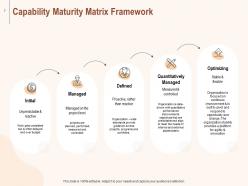 Ability Maturity Matrix Powerpoint Presentation Slides