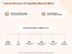 Ability Maturity Matrix Powerpoint Presentation Slides