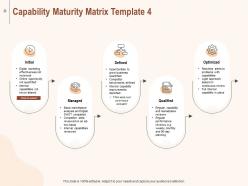 Ability Maturity Matrix Powerpoint Presentation Slides