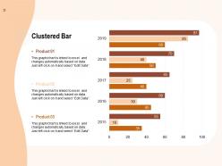 Ability Maturity Matrix Powerpoint Presentation Slides