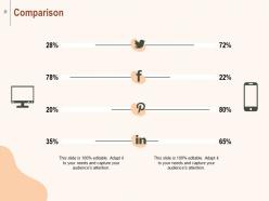 Ability Maturity Matrix Powerpoint Presentation Slides