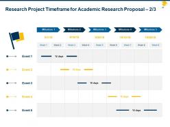 Academic research proposal powerpoint presentation slides