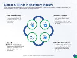 Accelerating healthcare innovation through ai powerpoint presentation slides