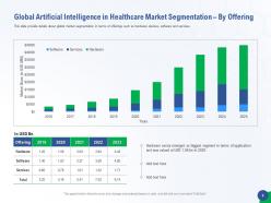 Accelerating healthcare innovation through ai powerpoint presentation slides